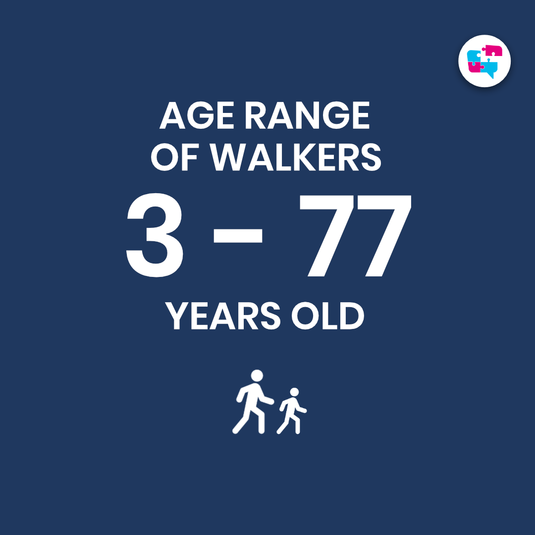 'Age range of walkers 3 - 77 years old' with icons of walkers from SW London Bridge Walk for Jigsaw4u